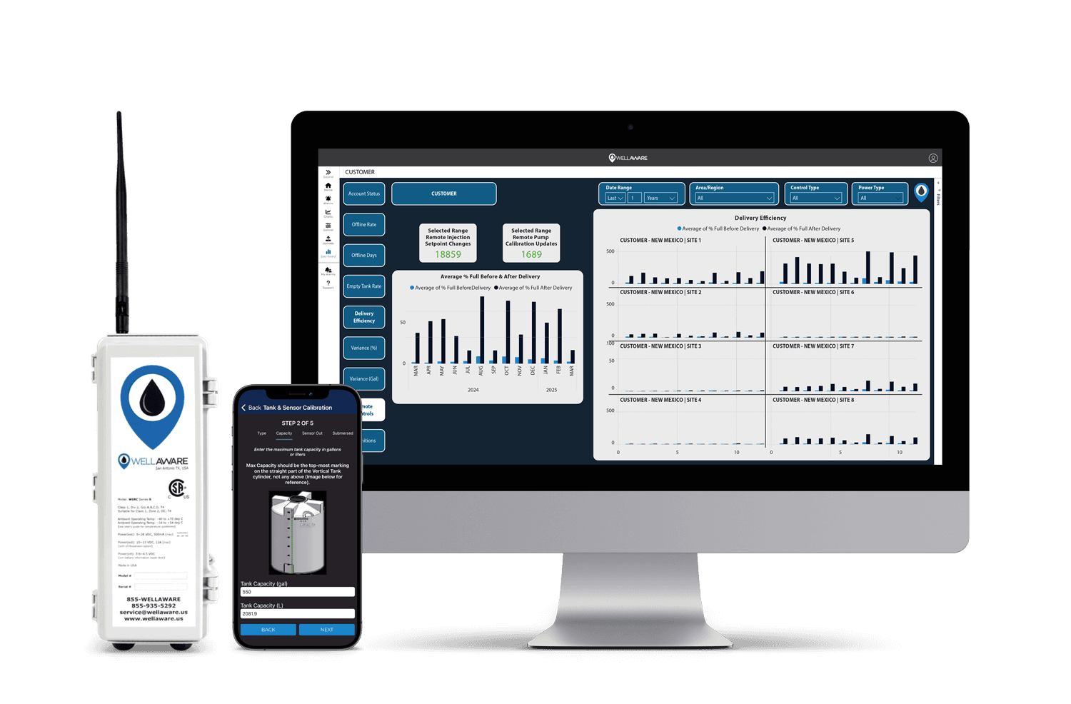 WellAware platform dashboard showing tank levels, pump status, and AI diagnostics.