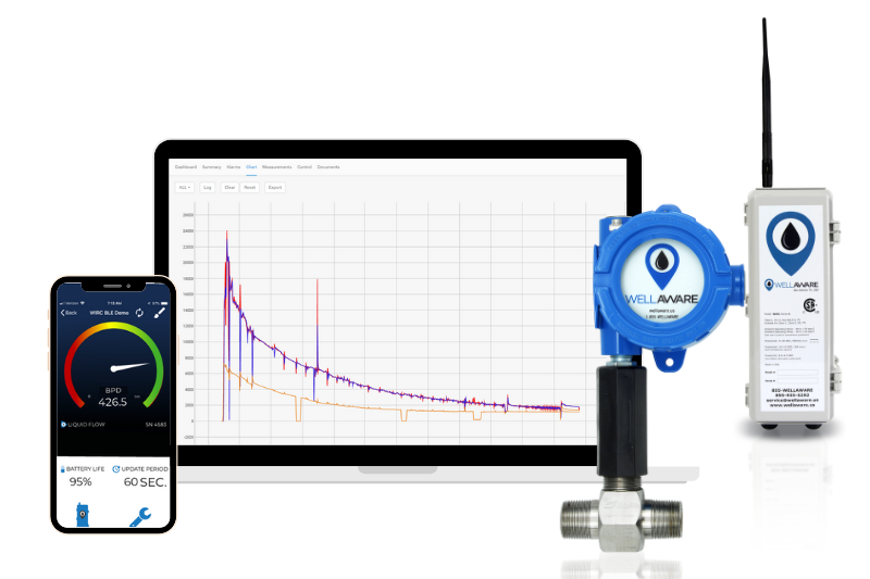 Wireless Pressure Sensors - Exp. Proof - Software Included - WellAware