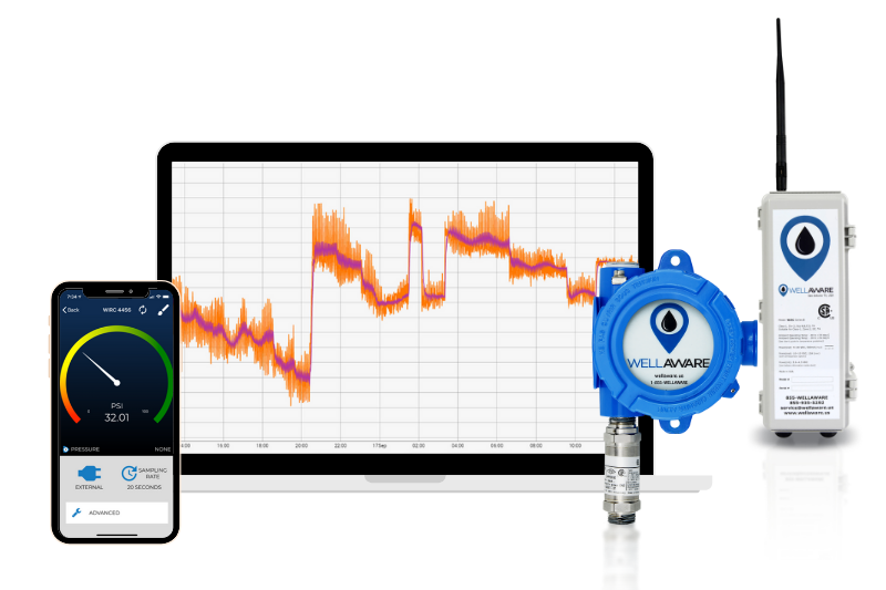 https://wellaware.us/wp-content/uploads/2021/04/pressure-monitoring-solution.png