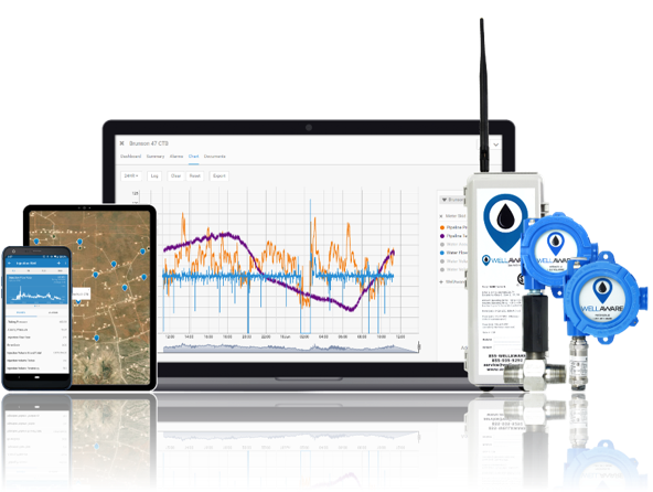 wellaware remote pipeline monitoring platform for midstream oil and gas with web and mobile pipeline monitoring software, pipeline flow, temperature, and pressure monitoring devices, and pipeline scada trending