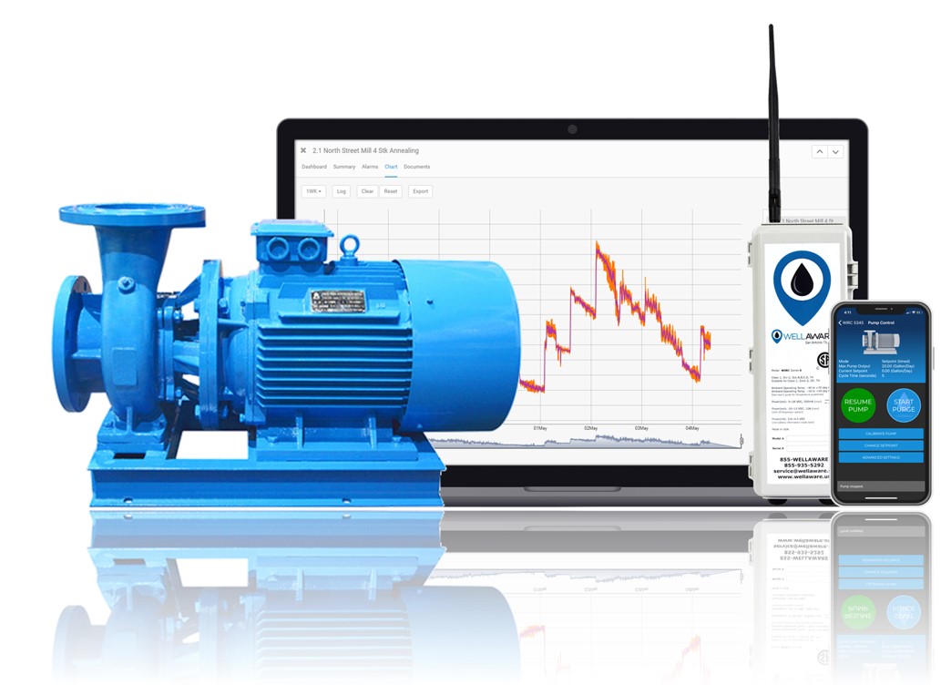 wellaware pump monitoring and control system