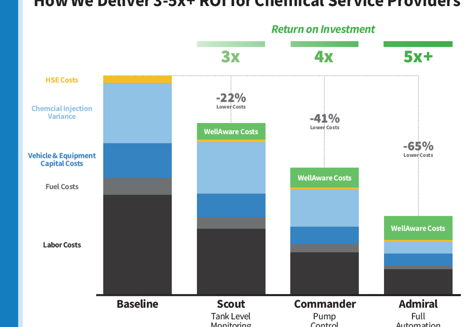 ROI graphic ROI graphic